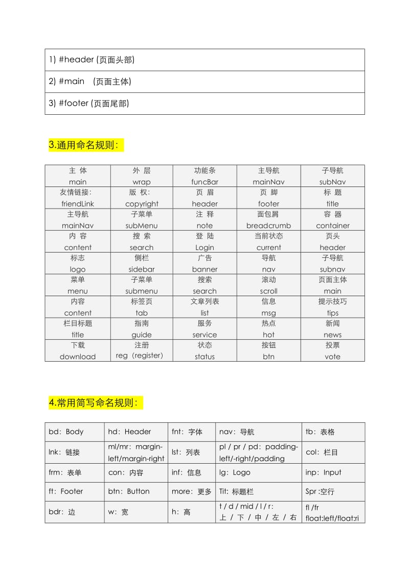 前端CSS样式规范初稿.doc_第2页