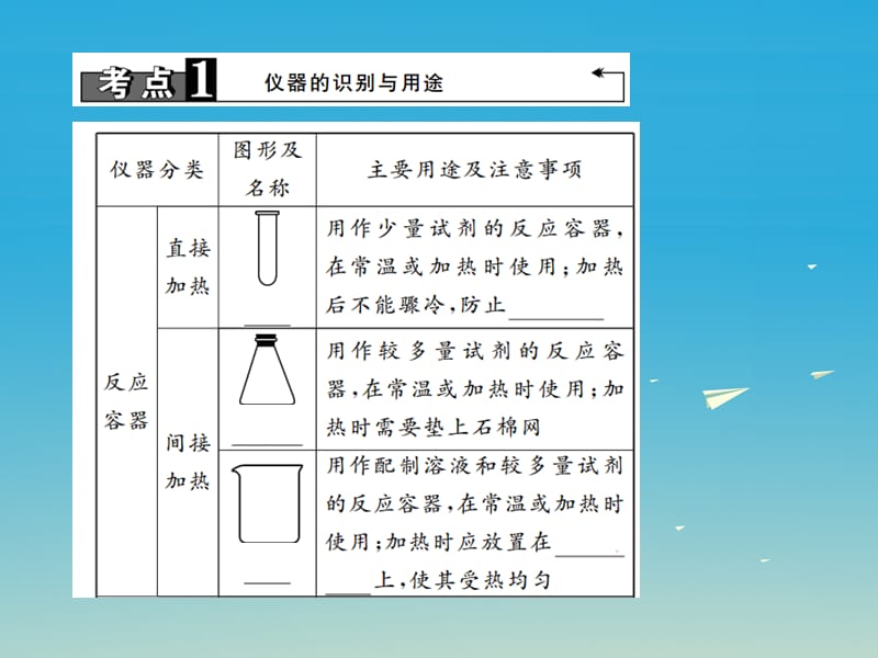 中考化学总复习 第一篇 考点聚焦 第2讲 走进化学实验室课件1.ppt_第3页