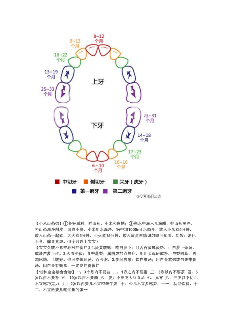 宝宝小问题大全详解.doc_第3页