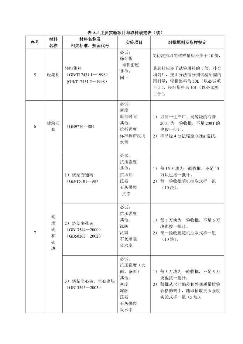 《试验取样规范》word版.doc_第3页