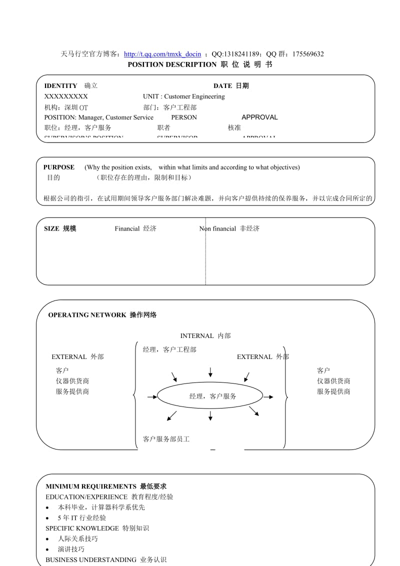 某软件企业职位说明.doc_第1页