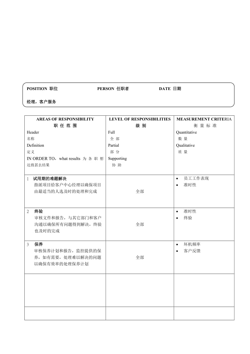 某软件企业职位说明.doc_第2页