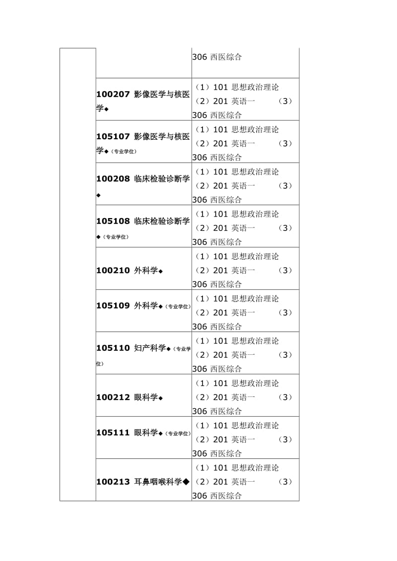 医学考研相关专业考试科目.doc_第3页