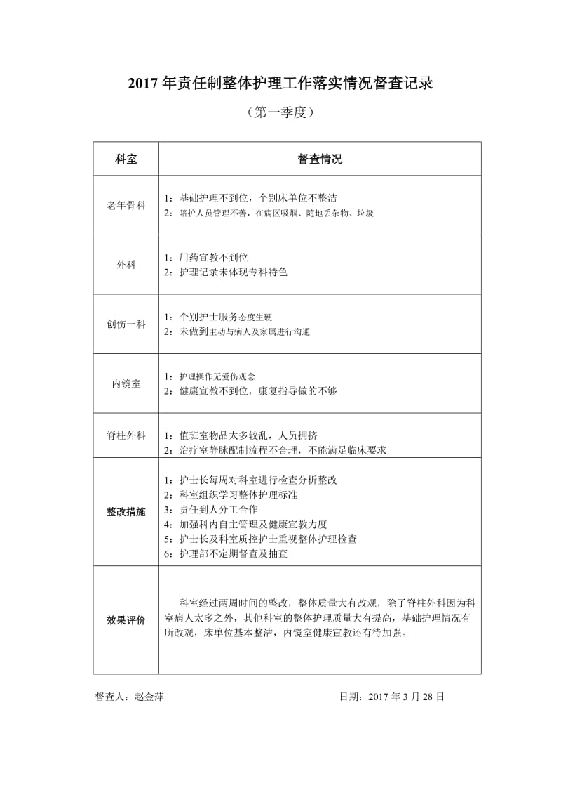 责任制整体护理工作督查记录.doc_第1页