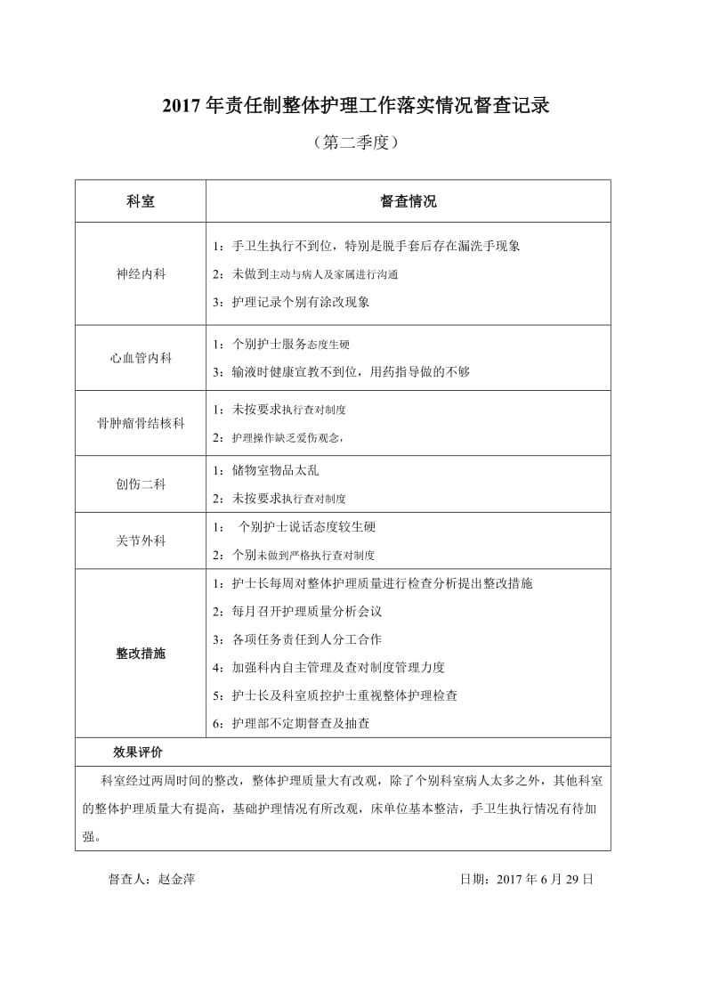 责任制整体护理工作督查记录.doc_第2页