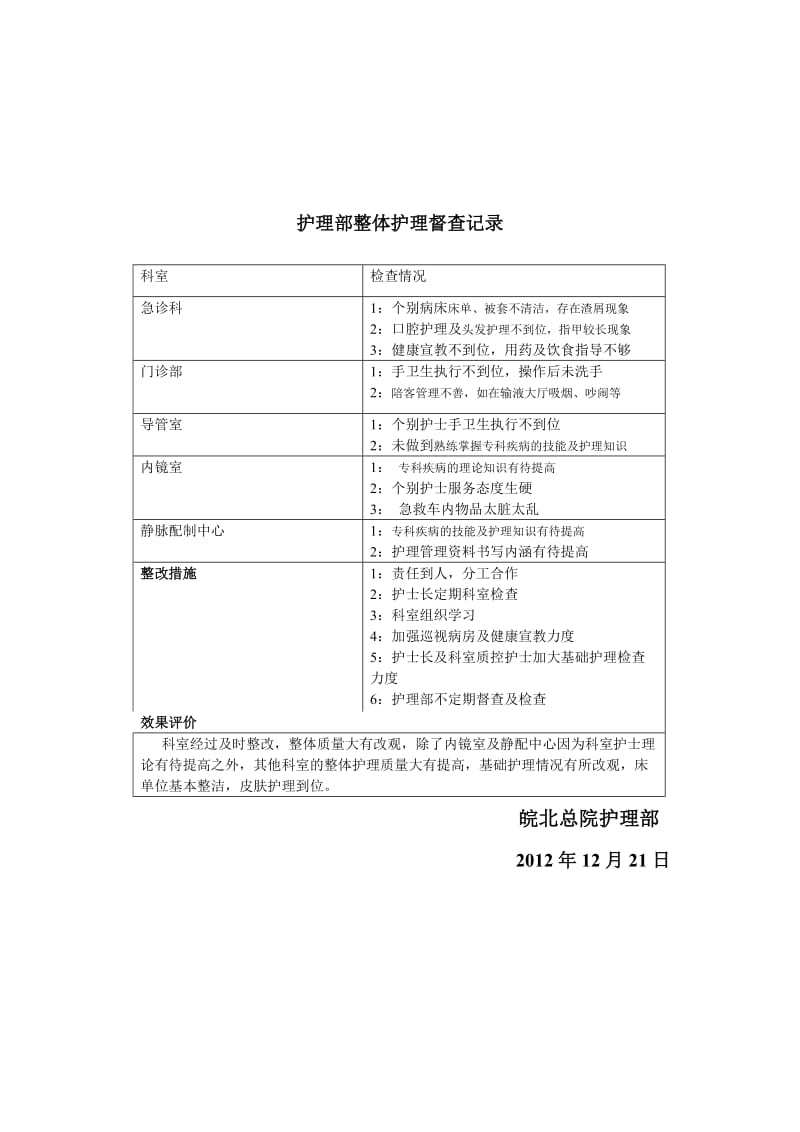 责任制整体护理工作督查记录.doc_第3页