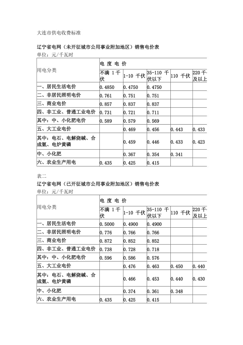 大连市电价标准.doc_第1页