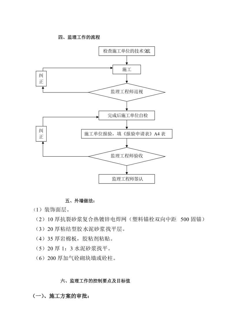 岩棉板外墙保温监理实施细则.doc_第3页