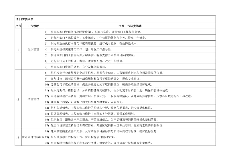 销售部职责权限说明书.doc_第2页