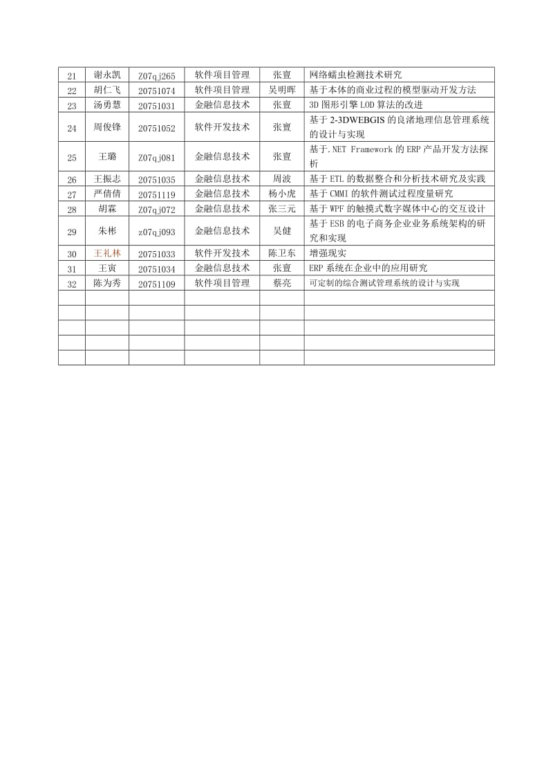 开题报告论证会安排表第6组.doc_第2页