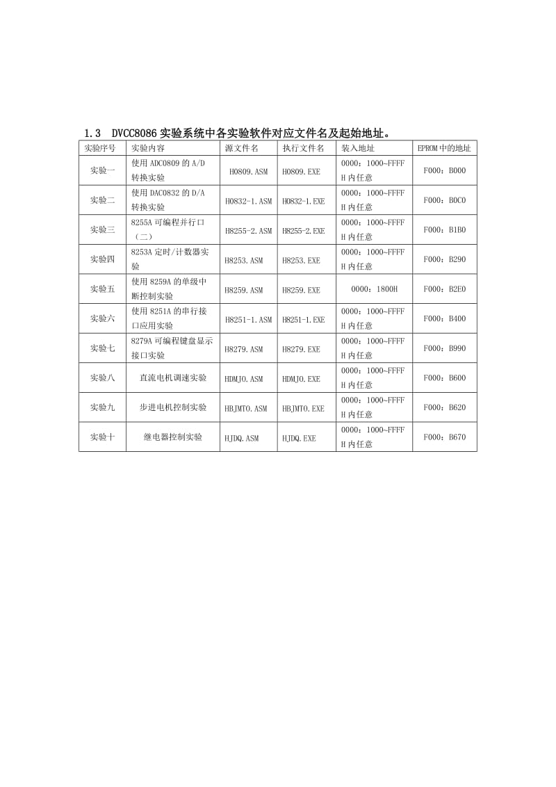 微机接口实验指导书.doc_第3页