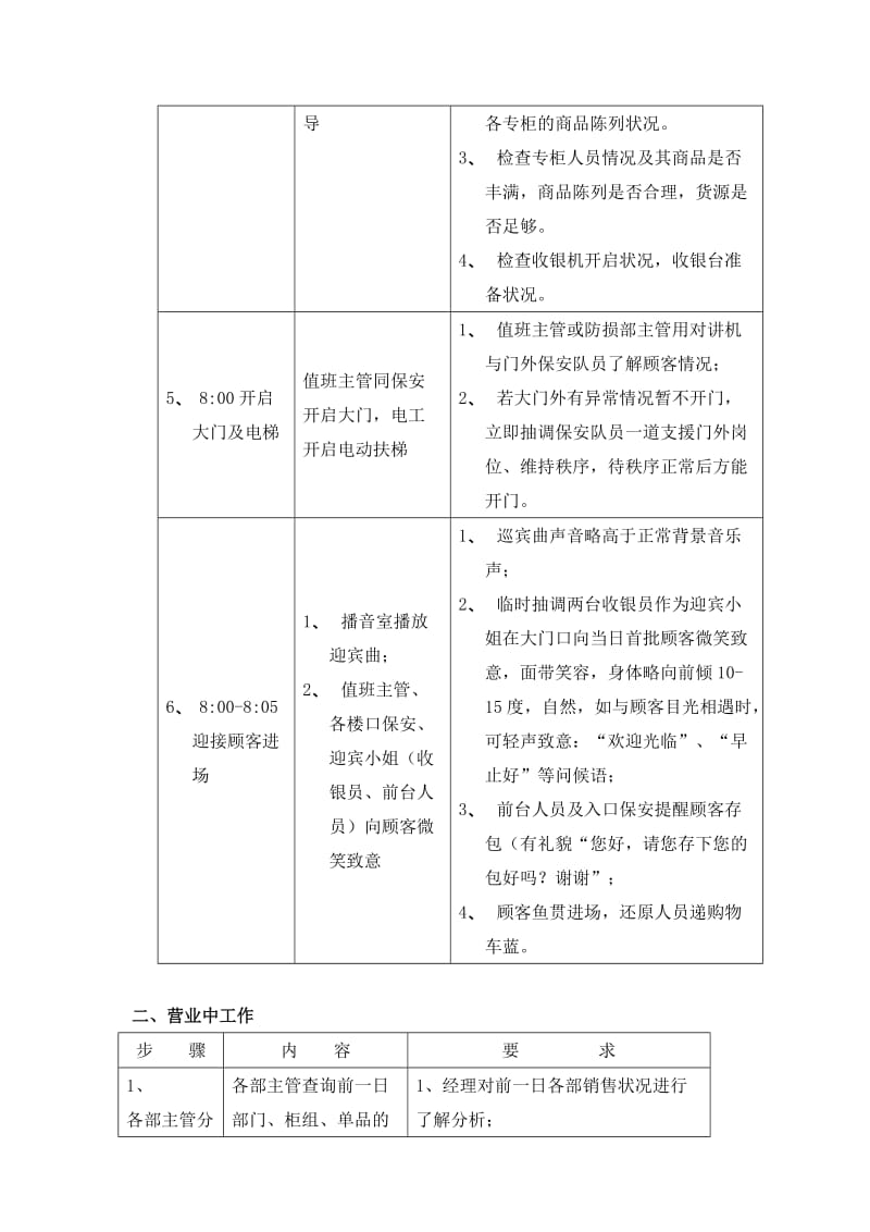 某商场运营管理手册.doc_第2页