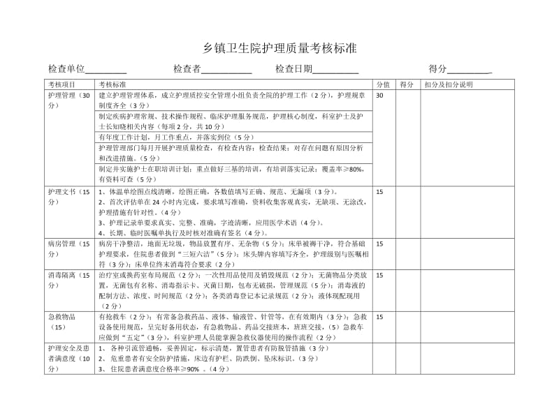 乡镇卫生院护理质量考核标准.doc_第1页