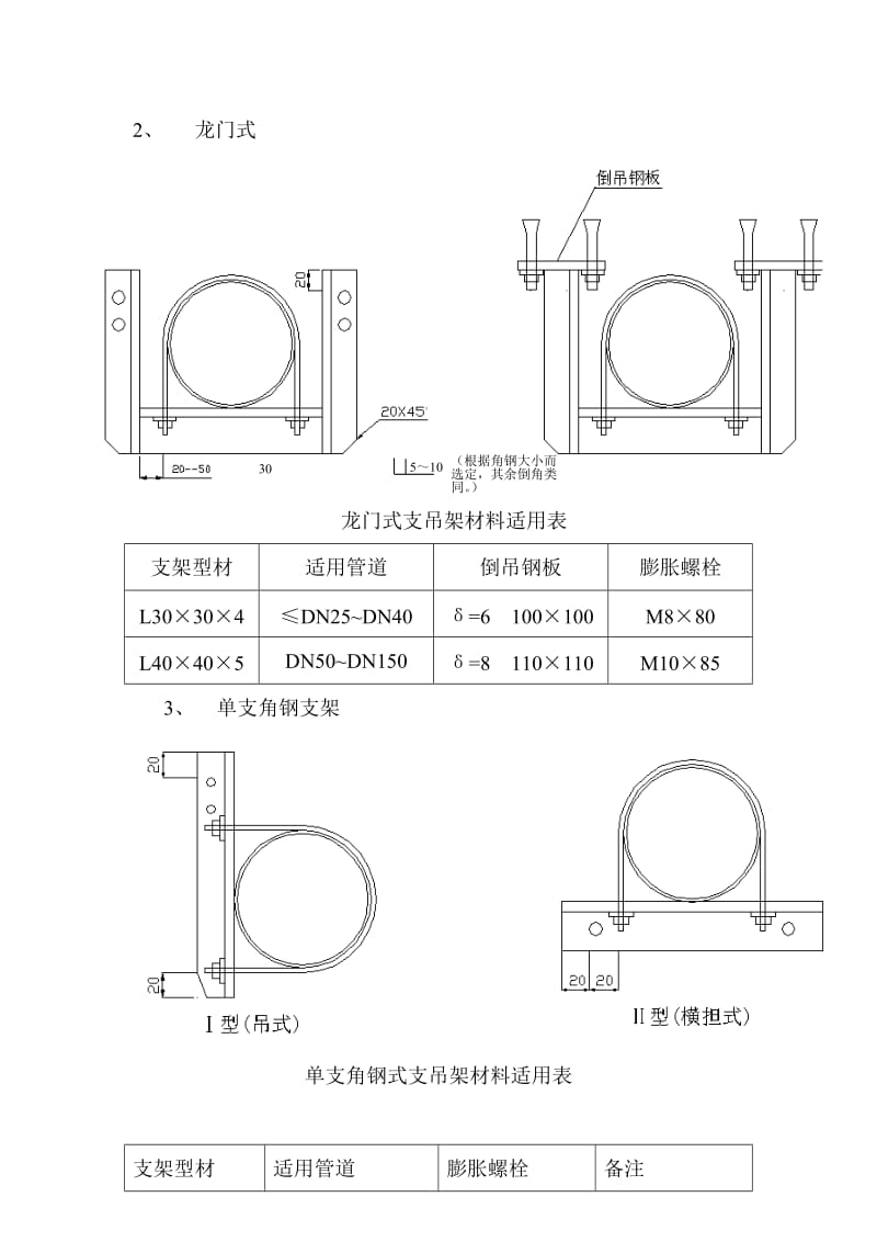 管道支架制作安装标准.doc_第2页