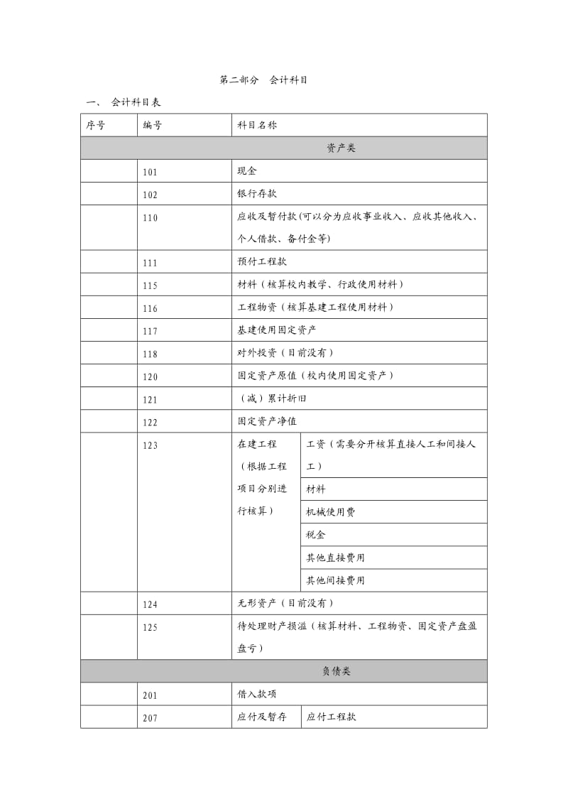 xx国际学校会计核算制度.doc_第2页