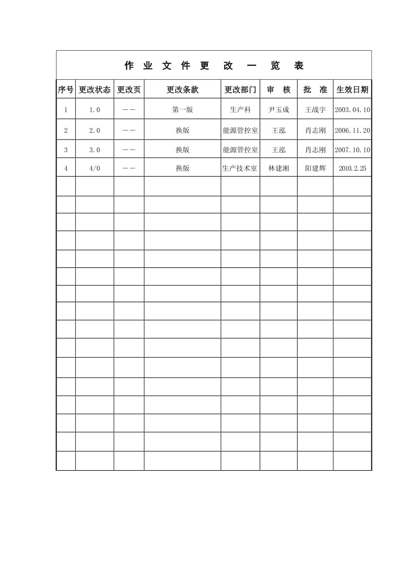 供电系统继电保护和安全自动装置管理制度.doc_第2页