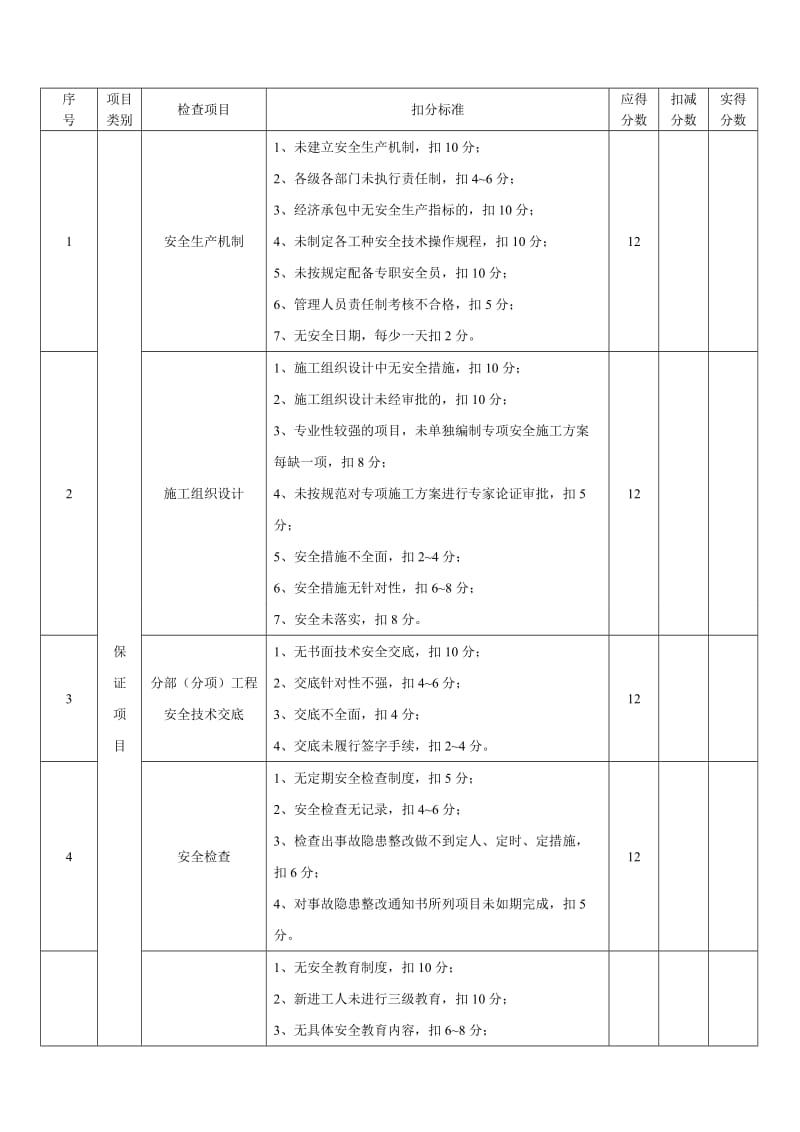 幕墙工程安全检查表.doc_第3页