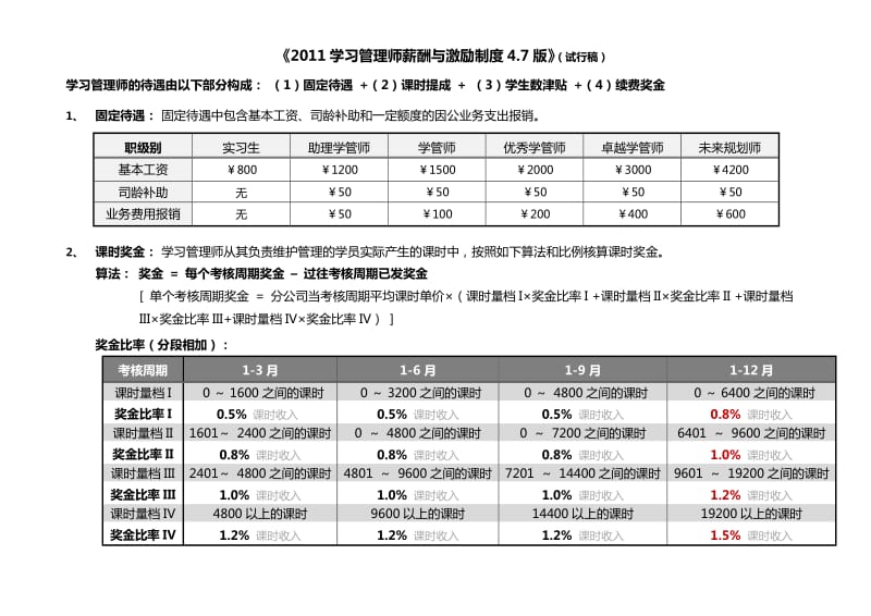 学习管理师薪酬和激励制度47版本宣贯.doc_第1页