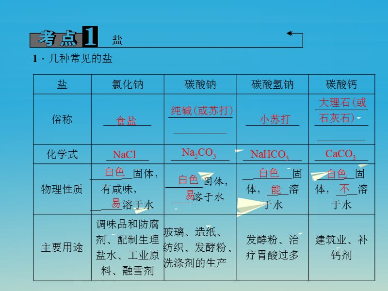 中考化学 第1篇 第20讲 生活中常见的盐课件1.ppt_第3页