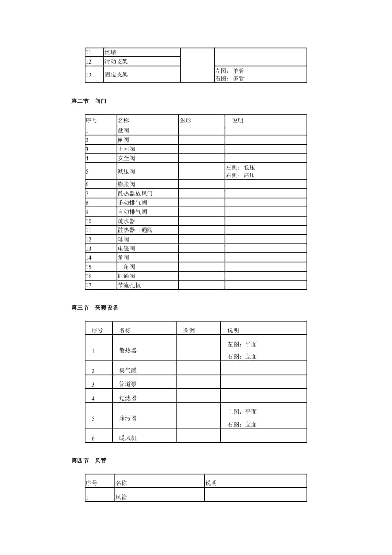 采暖通风与空气调节制图标准GBJ.doc_第3页