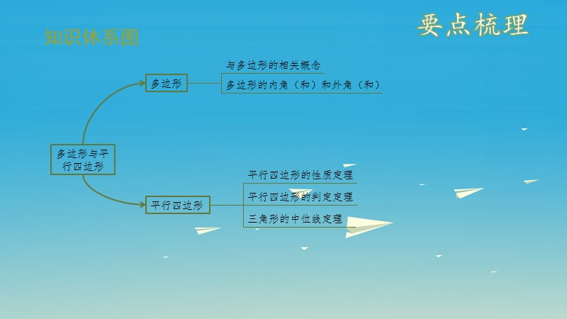 中考数学复习 第六单元 四边形 第26课时 多边形与平行四边形课件.ppt_第3页