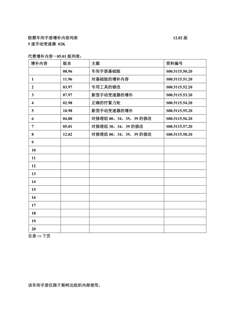 上海大众斯柯达欧雅5速手动变速器02K车间手册(增补).doc_第1页