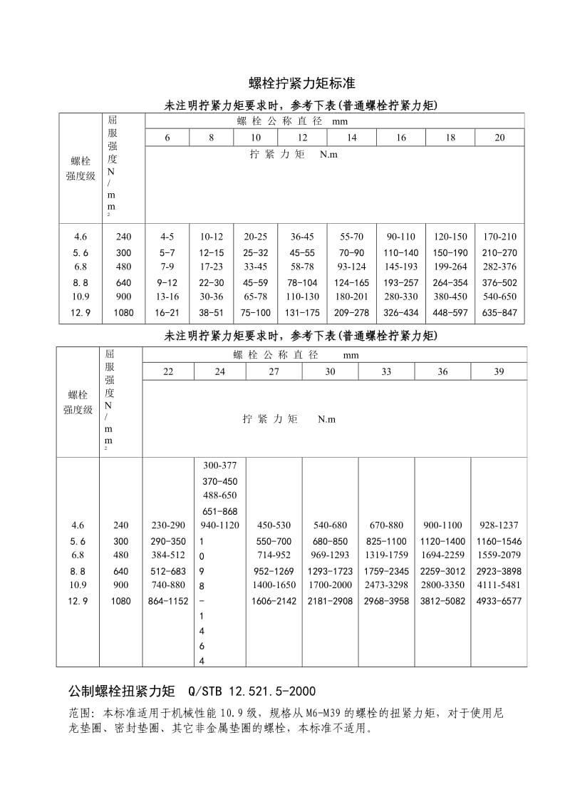 螺栓拧紧力矩及标准.doc_第1页