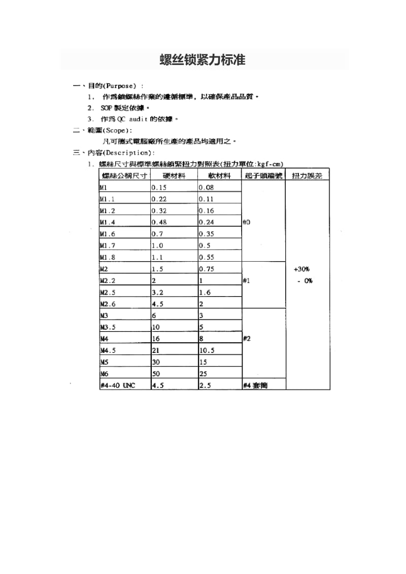 螺丝锁紧力标准.doc_第1页