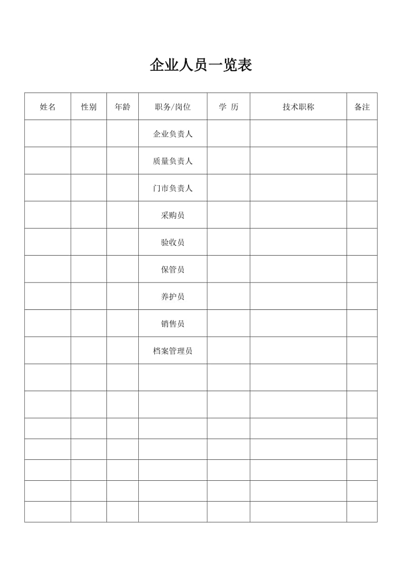 制作兽药GSP验收申报文件所需材料说明书.doc_第2页