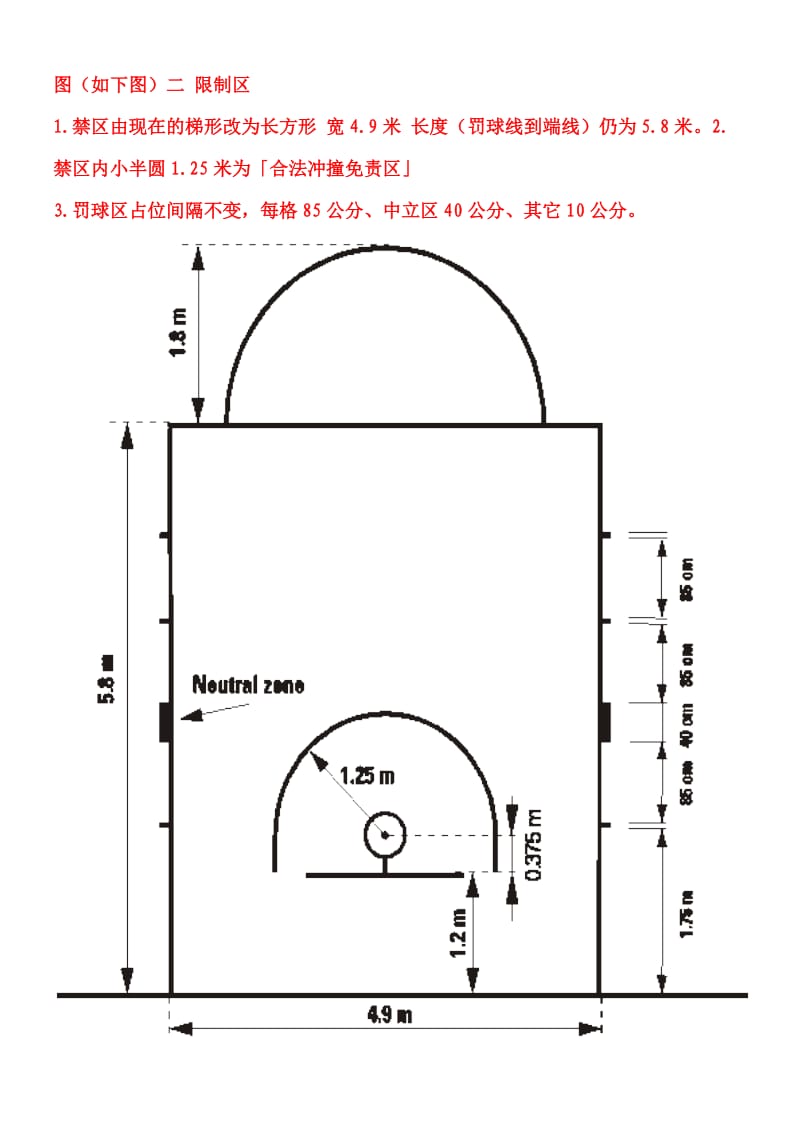 国际篮联新标准篮球场标准尺寸及说明.doc_第2页