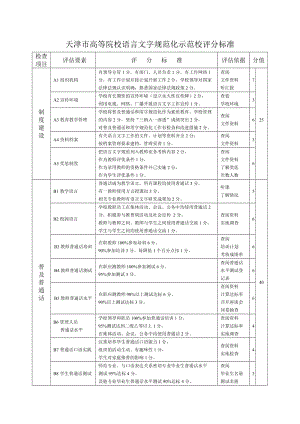 天津市高等院校語言文字規(guī)范化示范校評(píng)分標(biāo)準(zhǔn).doc