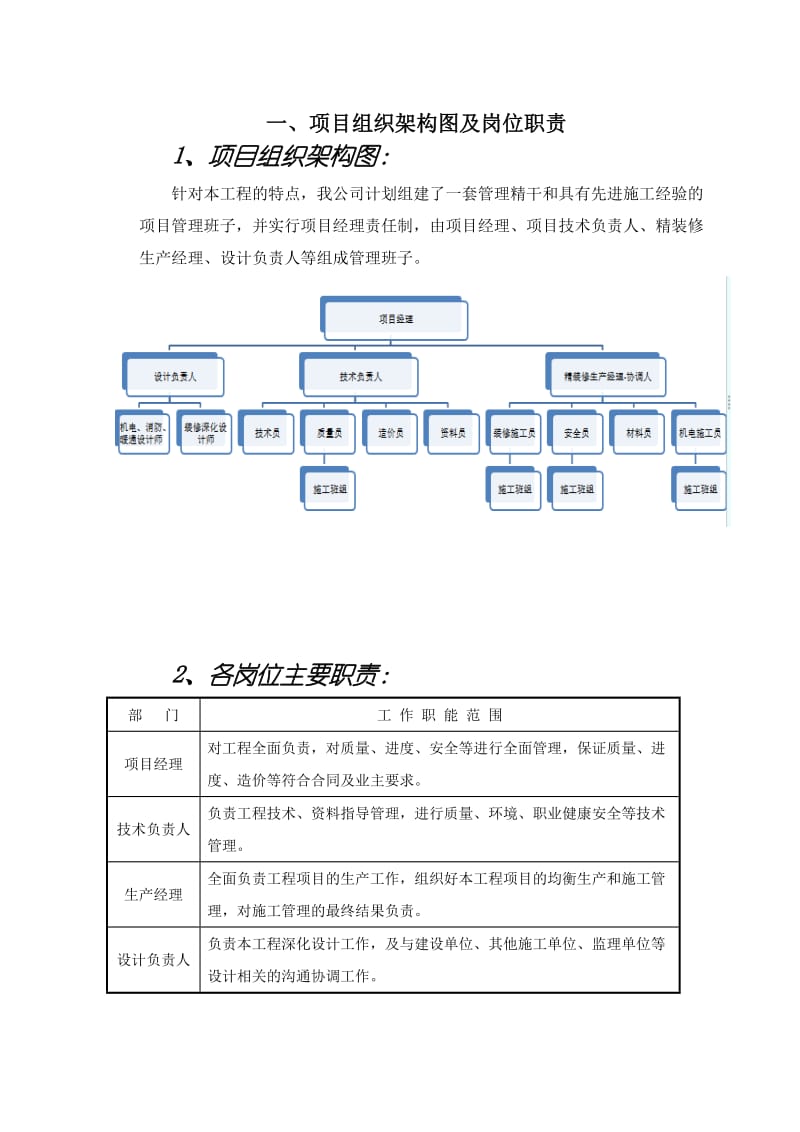 项目组织架构图及岗位职责.doc_第1页