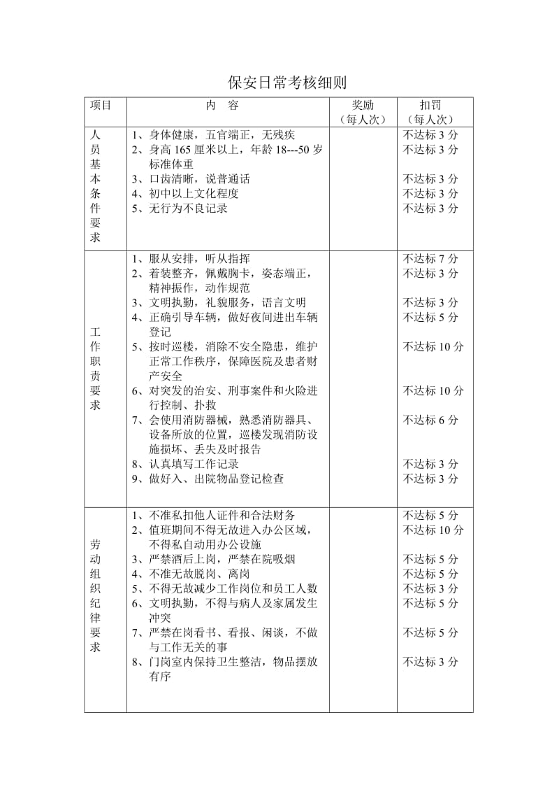 《保安考核细则》word版.doc_第1页