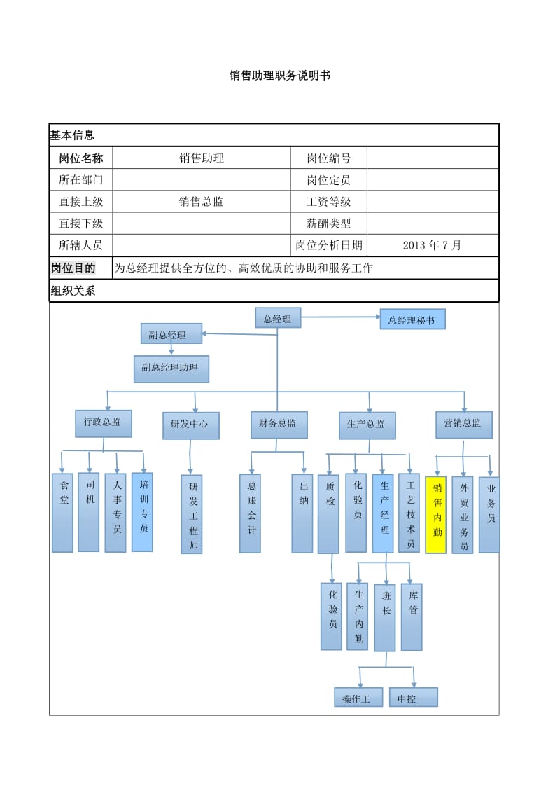 销售内勤职务说明书.doc_第1页