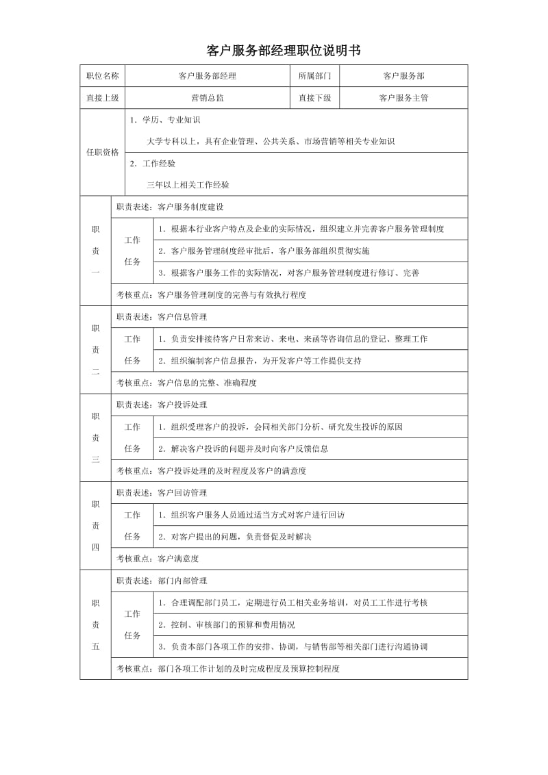 客户服务部经理职位说明书.doc_第1页