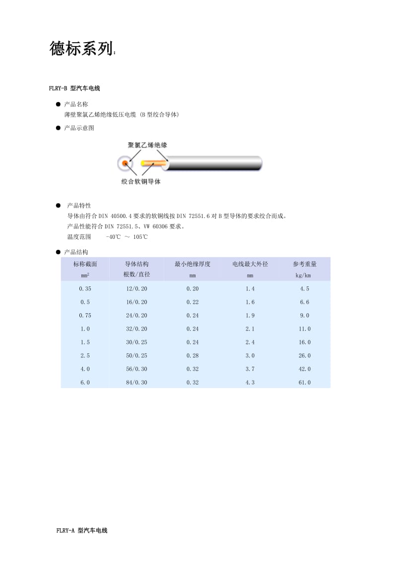 电线标准大全.doc_第1页