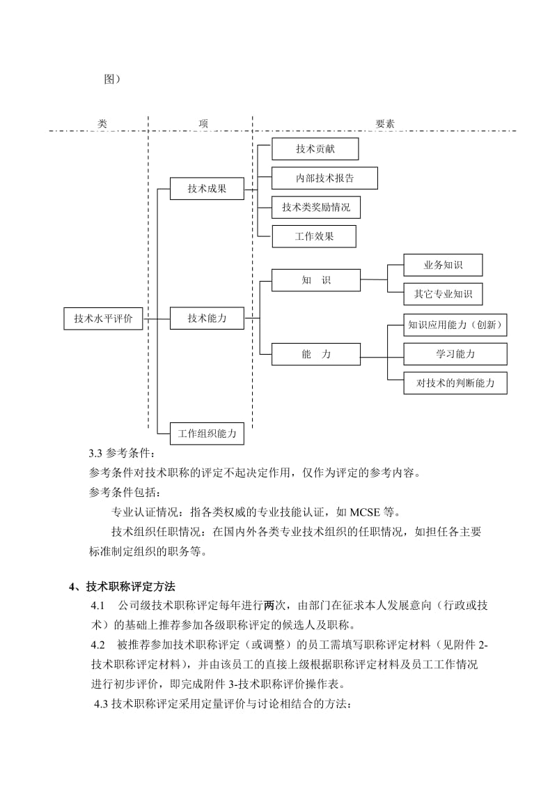 m60技术职称评定职称管理规范.doc_第3页
