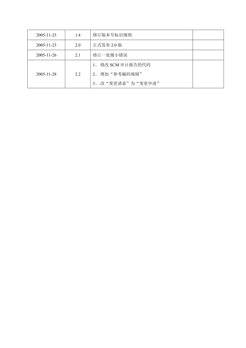 文档控制规范.doc_第3页