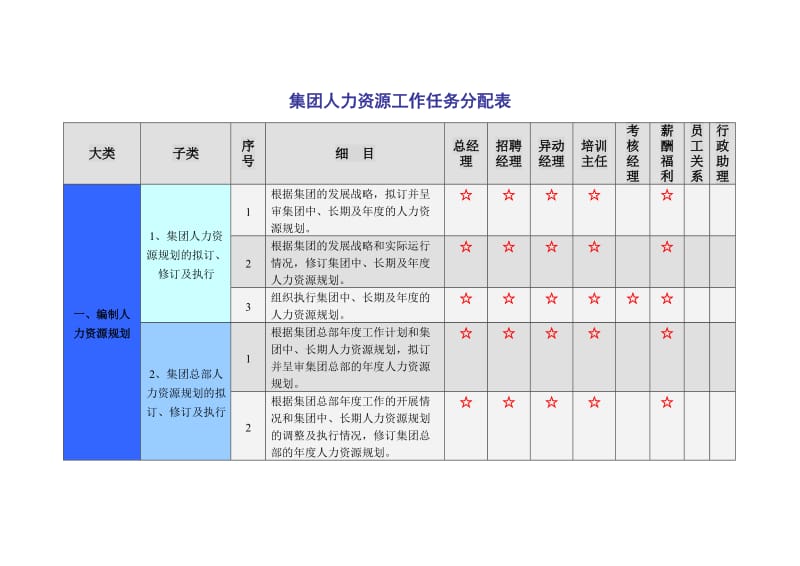 集团人力资源部门职责.doc_第1页