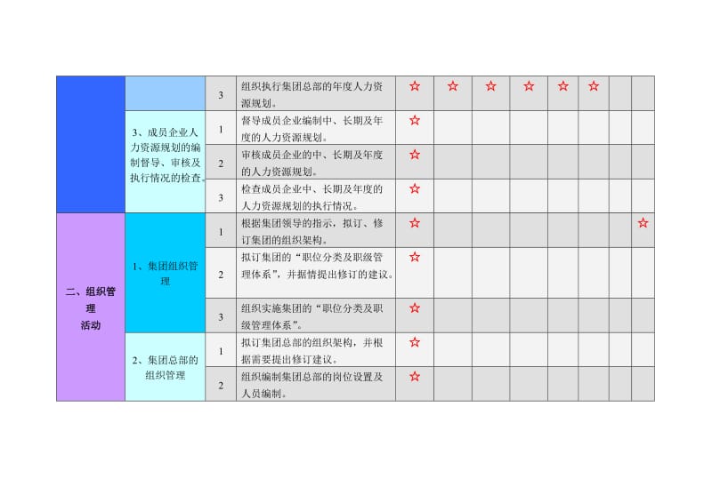 集团人力资源部门职责.doc_第2页