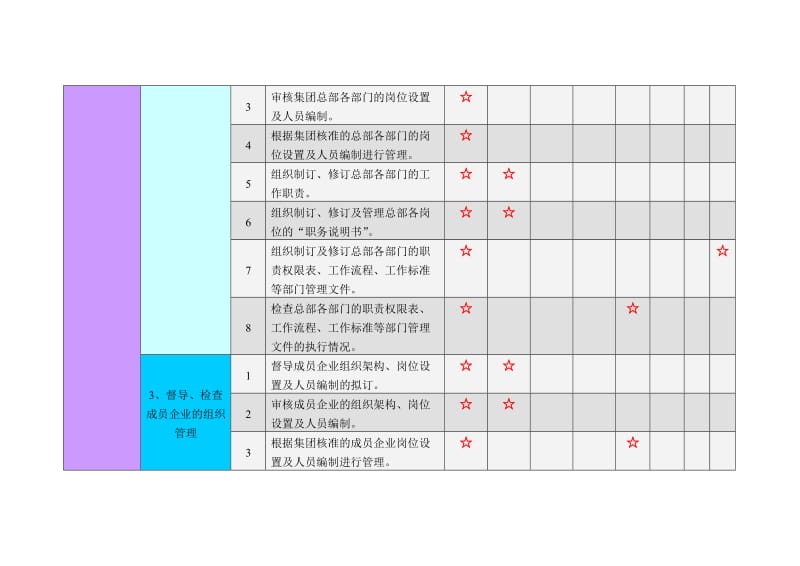 集团人力资源部门职责.doc_第3页