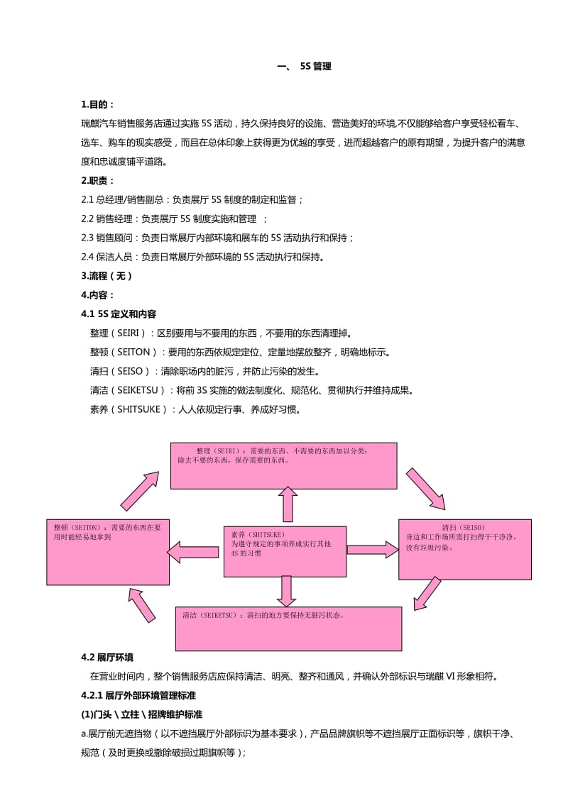 瑞麟汽车销售运营管理手册.doc_第1页