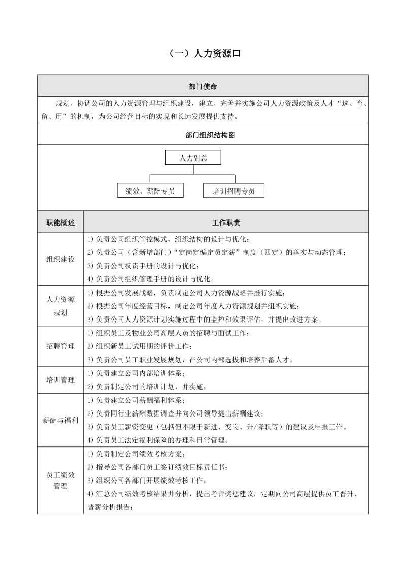 综合管理中心部门职责.doc_第1页