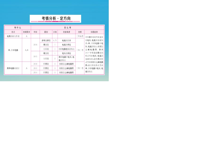 中考物理總復(fù)習(xí) 第14章 電流和電路課件.ppt_第1頁(yè)