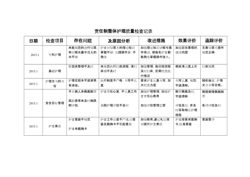 责任制整体护理质量检查记录.doc_第1页