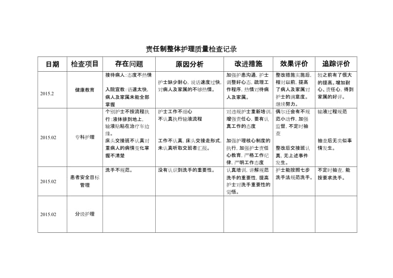 责任制整体护理质量检查记录.doc_第3页