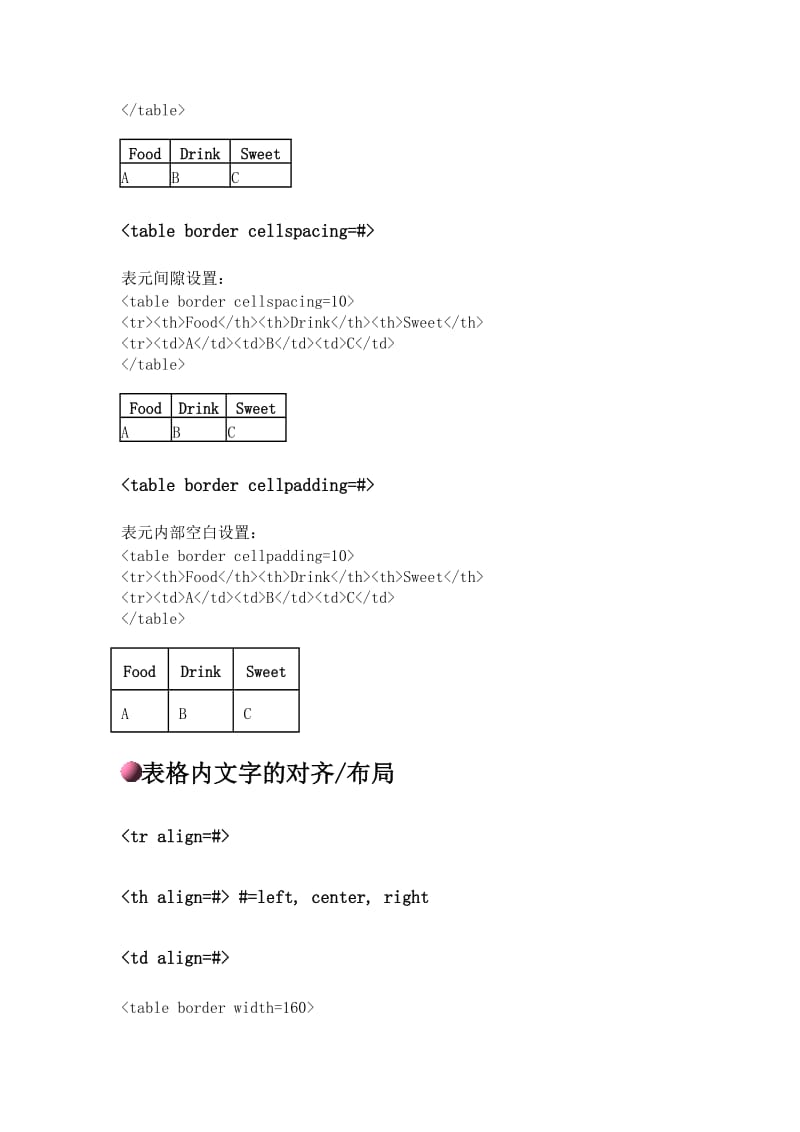 HTML语言教程-第六章表格(TABLE)标记(TAGS).doc_第3页