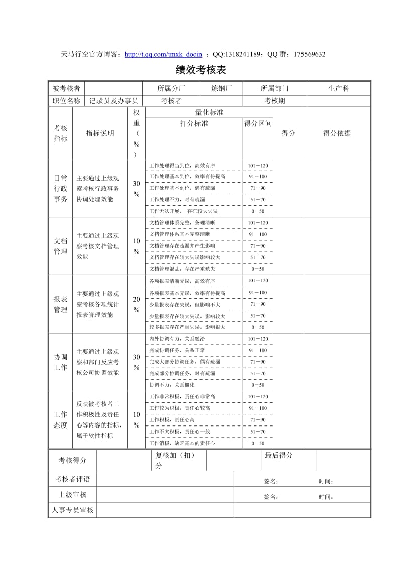 记录员及办事员绩效考核表.doc_第1页