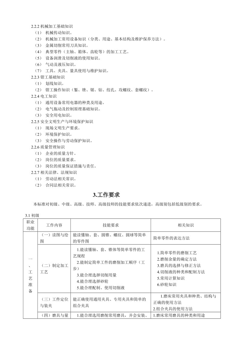 磨工-国家职业标准.doc_第3页