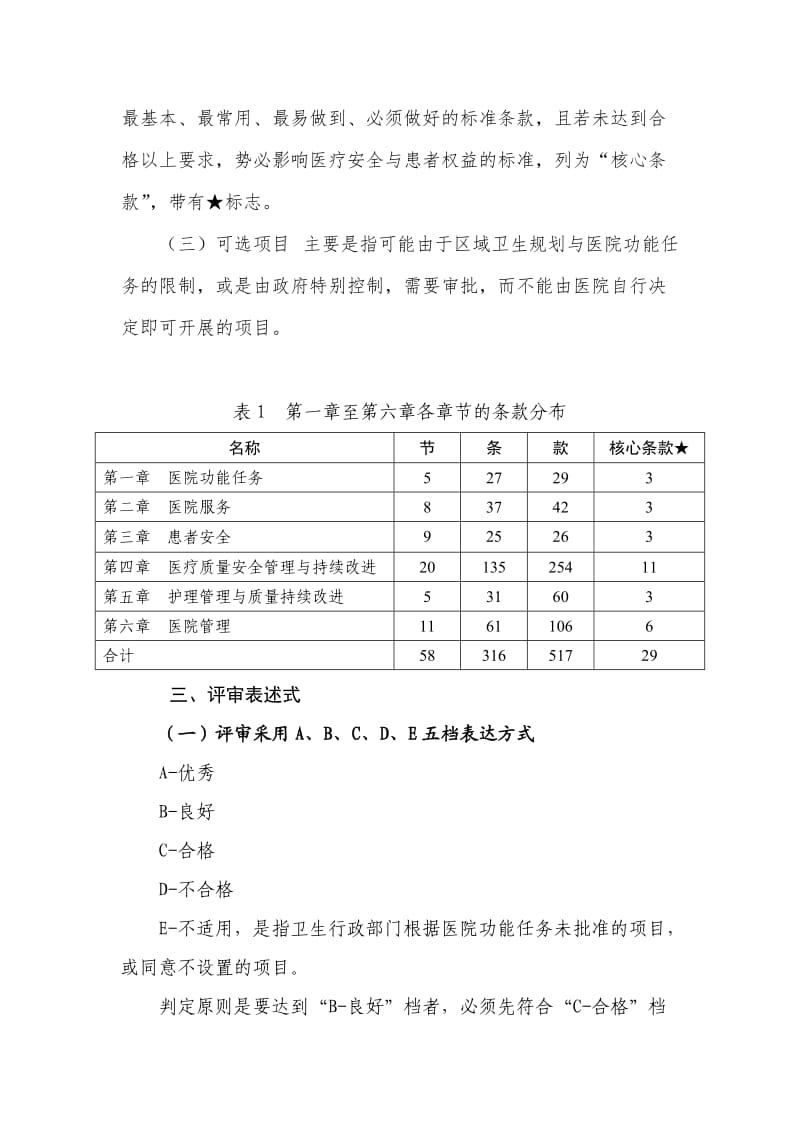 二级精神专科医院评审标准12月30日.doc_第2页